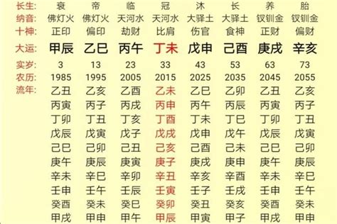 日主分数|八字五行得分多少是最好，八字综合得分越高越好吗